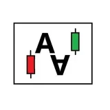 Alex Master Forex - анализ рынка Forex