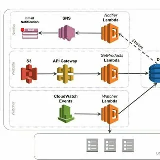 AWS - What's new RSS feed - новости AWS