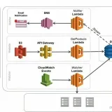 AWS-What's new RSS feed- News.AWS