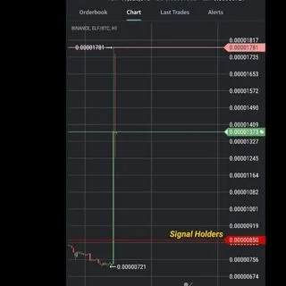 Binance Pump Tracker - трекер пампов
