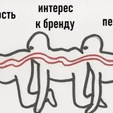 /b/randformance - маркетинг юмор