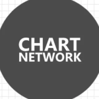 CHART NETWORK - торговые идеи