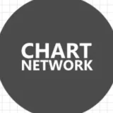 CHART NETWORK - торговые идеи