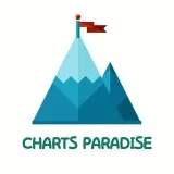 Charts Paradise-Swing Trading