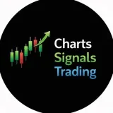 Charts Signals - Торговые сигналы