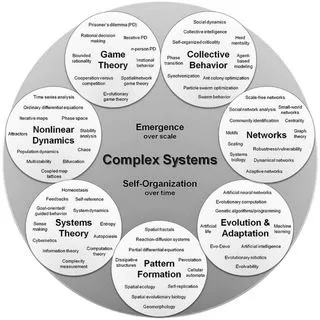 Complex Systems Studies - наука