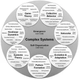 Complex Systems Studies - наука