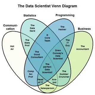 Data Scientology - свежие посты
