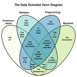 Base de datosCiencialogía- puestos nuevos