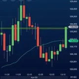 Day trade 🍀 - Trading and swing trading
