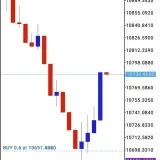 Boom And Crash Trading - Стратегии