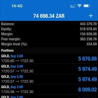 DFG SIGNALS GROUP - XAUUSD сигналы