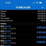 DFGSIGNALSGROUP -XAUUSDsignal