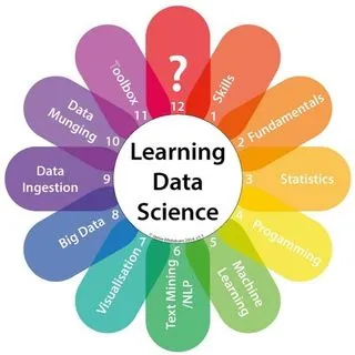 DataSciencePRO - дата сайенс