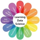 DataSciencePRO- Fecha científica.