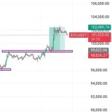 Learn and Earn in Forex - торговля на Forex