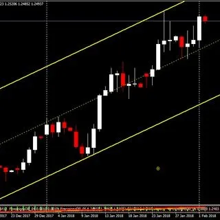Forex EURUSD - торговые сигналы