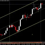 Forex EURUSD - торговые сигналы
