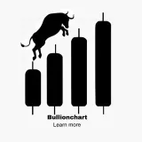 Bullionchart free - daily signals
