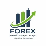 Forex Smart Money - Conceptos.