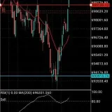 Impacto Fx - Señales y comercio en Forex