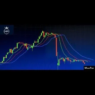Mitesh_Engr - обучение трейдингу