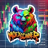 MoexScanner - анализ рынка MOEX