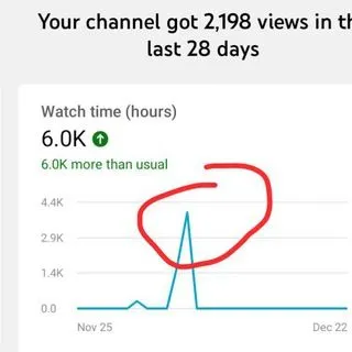 YT Монетизация - Adsense быстро