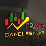 Power of CandleSticks - Интрадей фьючерсы