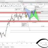 PrecisionFxGroup - precision trading