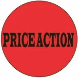 Price ActionZone - Forex Analysis