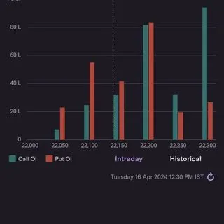 Options Xpert - опционы и торговля