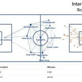 Par ParktheBus- football tactics