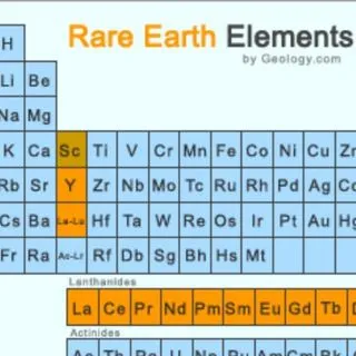 Rare Earths Invest - редкоземельные элементы