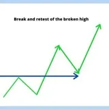 Swing Master - Swing trading.