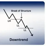 ICT Trading Strategy - стратегия ICT