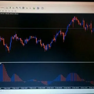 Vivek Kumar Official - трейдинг