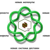 VatsadzeLab - química supramolecular