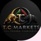 TC MARKETS - trade and analysis