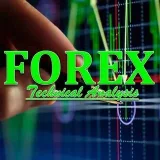 Forex Technical Analysis - анализ Форекс