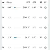 The Smart Guide Official - Blogging and earnings