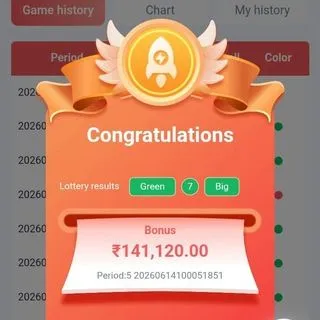 Trading100℅ - торговые сигналы