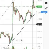 Trade with Pratima - trading signals