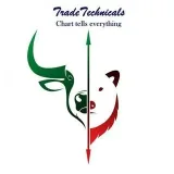 TradeTechnicals - технический анализ