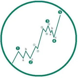 Señales Forex Gratis - сигналы и стратегии