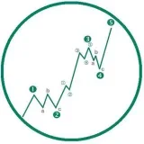 Señales y estrategias de Señales Forex Gratis