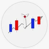 Mr.Chartist- graphs and analysis