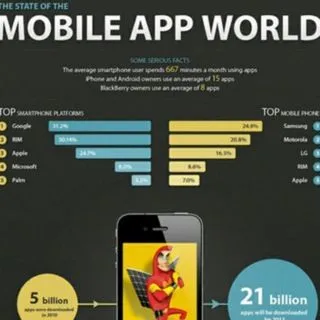 Technology App World - apps
