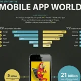 Technology App World - apps
