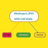 Mindmaps UPSC- Brief notes